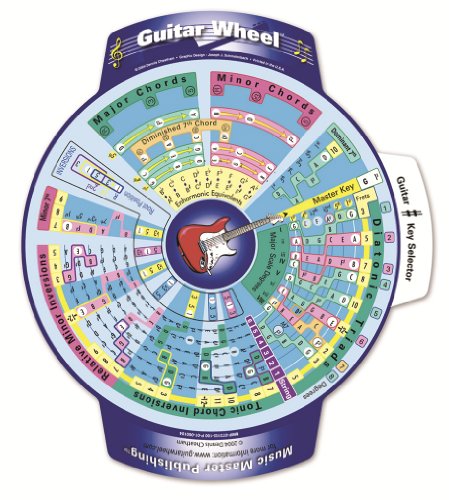 Guitar Wheel Music Theory Educational Tool